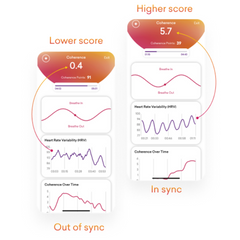 Inner Balance Coherence + HeartMath