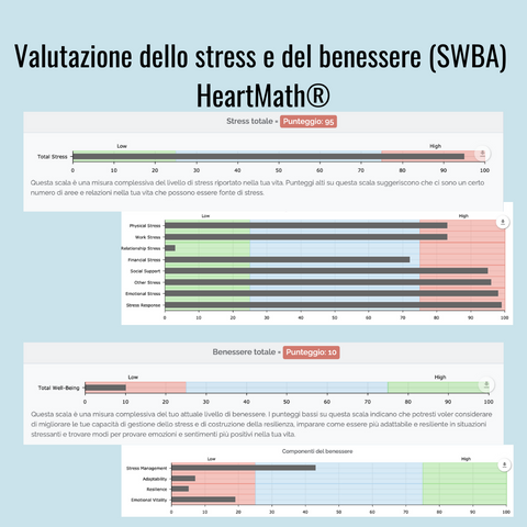 Valutazione dello stress e del benessere (SWBA) HeartMath®