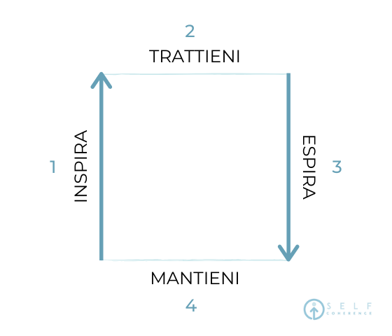 Contrasta lo stress con l’esercizio di Respirazione del Quadrato