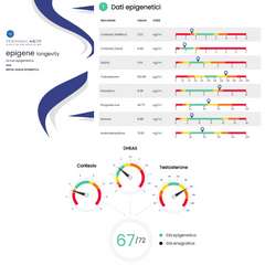 Longevity - Più energia, più equilibrio, più vita