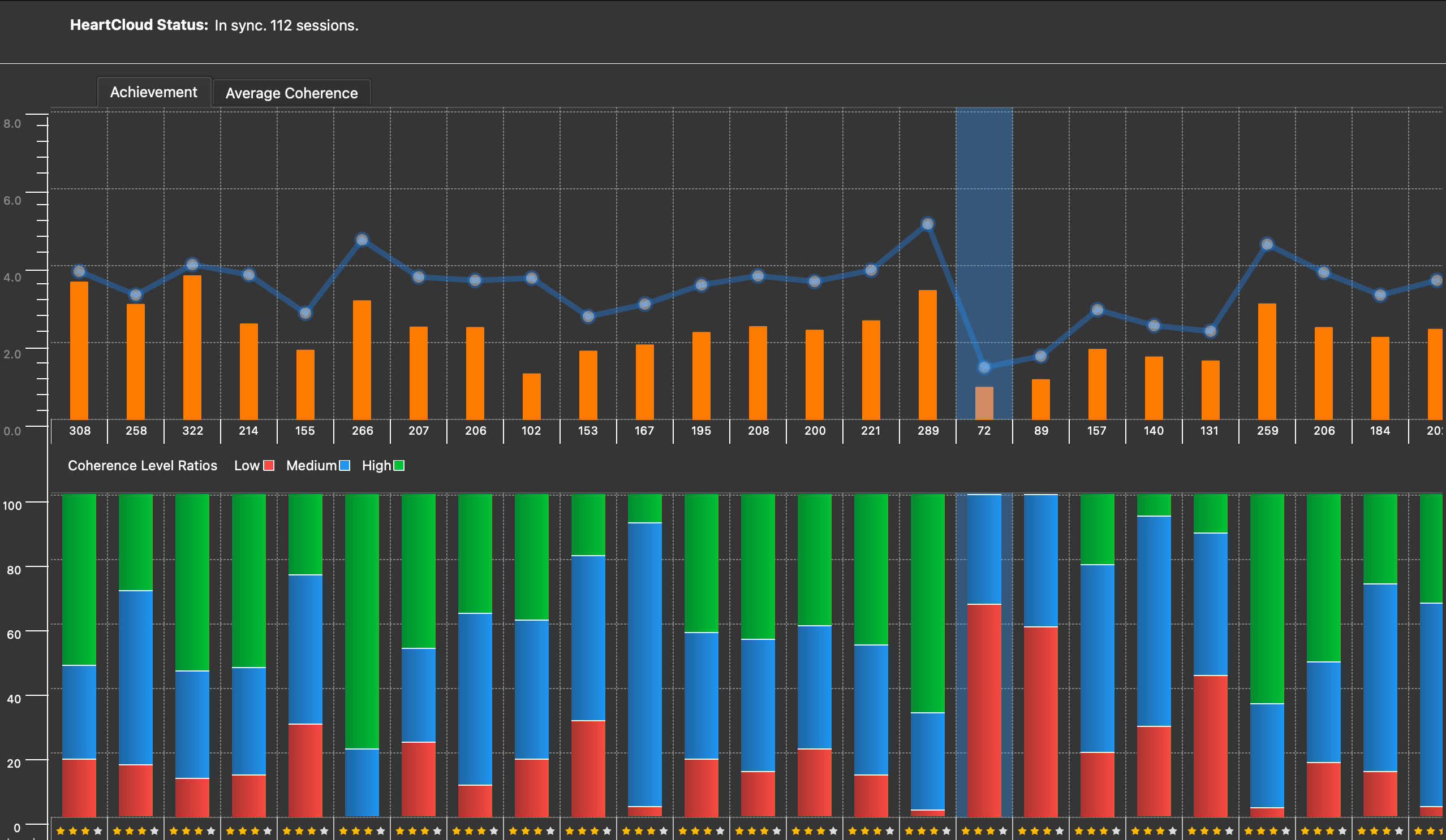 emWave Pro Plus - HeartMath – Self Coherence