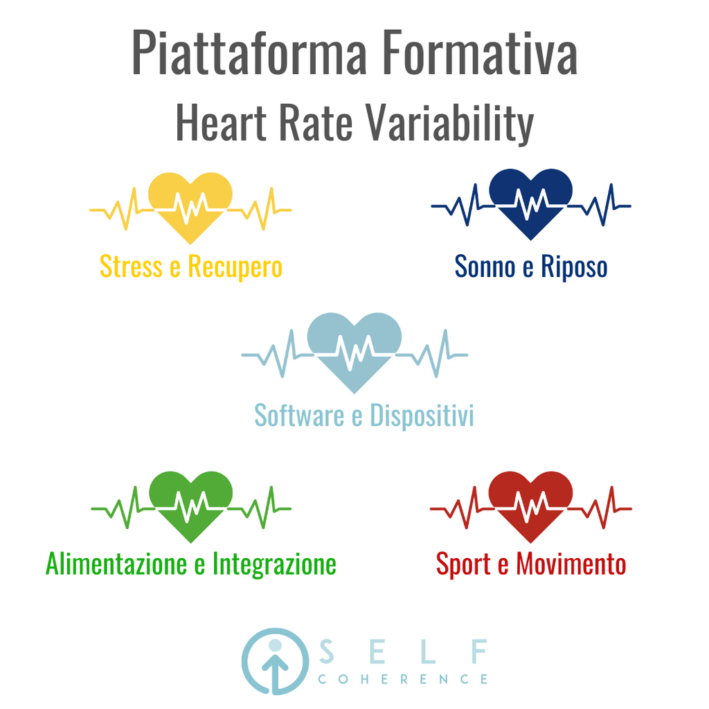 Piattaforma Formativa Heart Rate Variability per professionisti